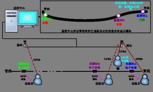 巡更系统八号