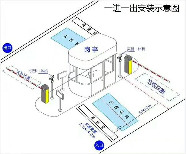 标准车牌识别系统安装图