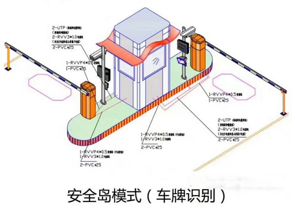 双通道带岗亭车牌识别