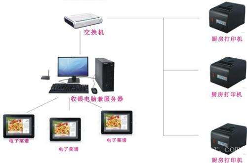 收银系统六号